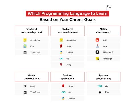 Good Place To Learn Programming Languages